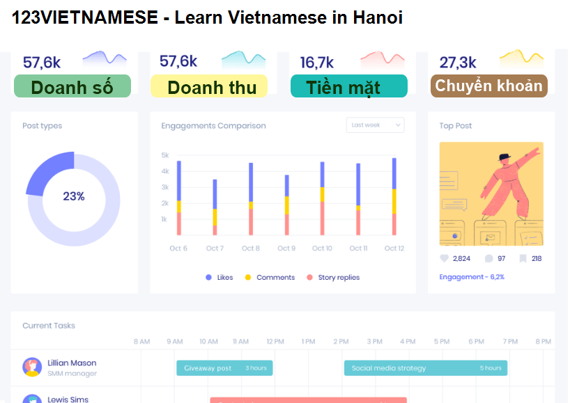 123VIETNAMESE - Learn Vietnamese in Hanoi